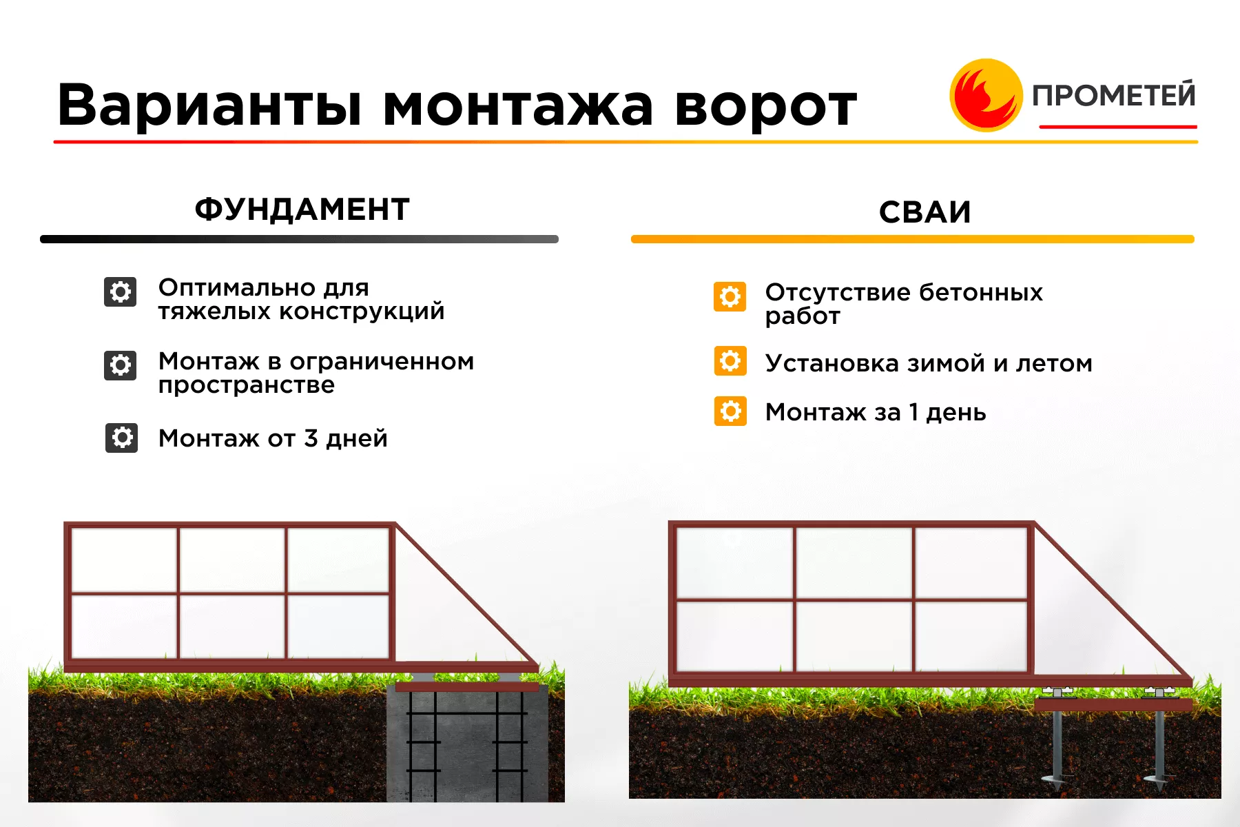 Откатные ворота под жалюзи, каркас 6 м 