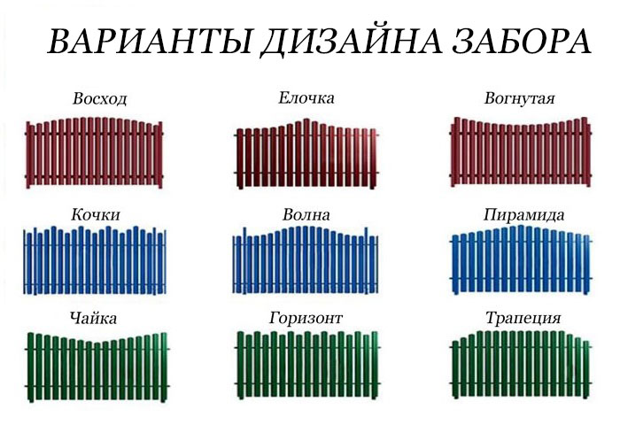 Дизайн забора из штакетника