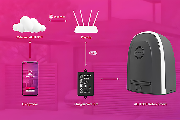 Модуль WI-FI WM-Sm Alutech