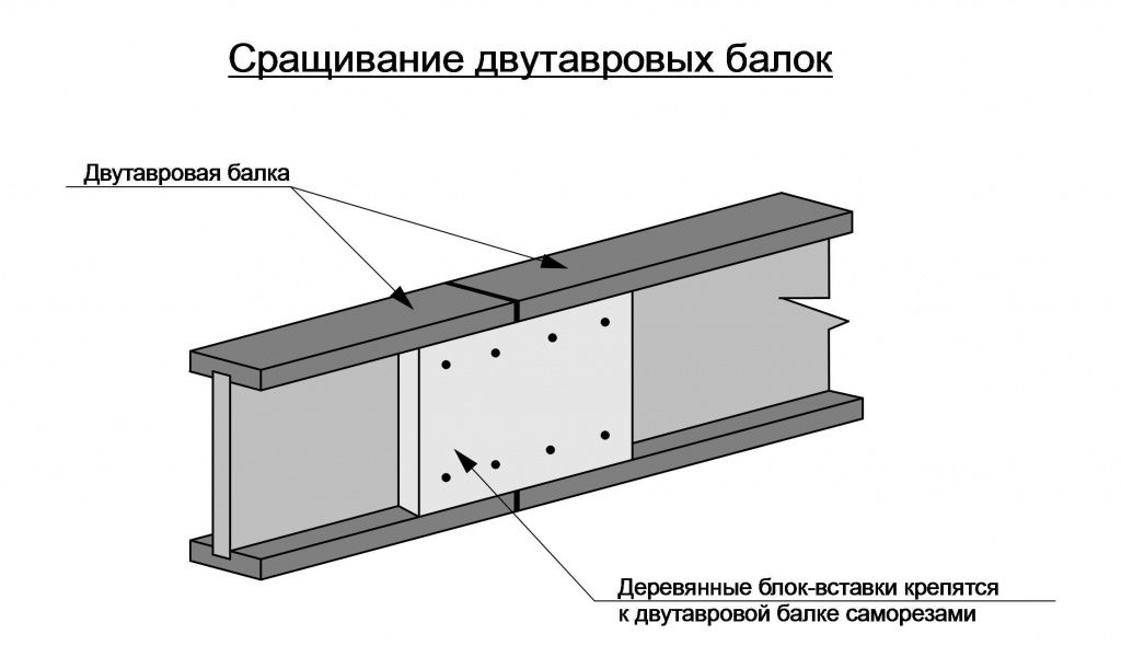 Балка двутавровая 16 Б1