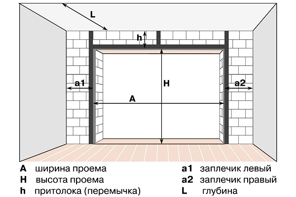 Какие необходимы данные, чтобы заказать гаражные ворота