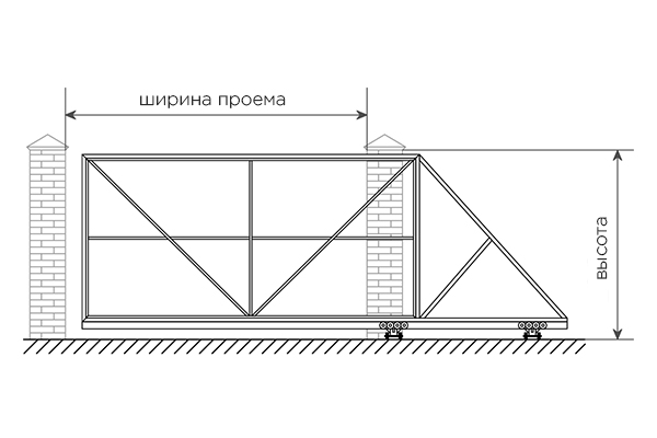 Высота откатных ворот - расчет и корректировка