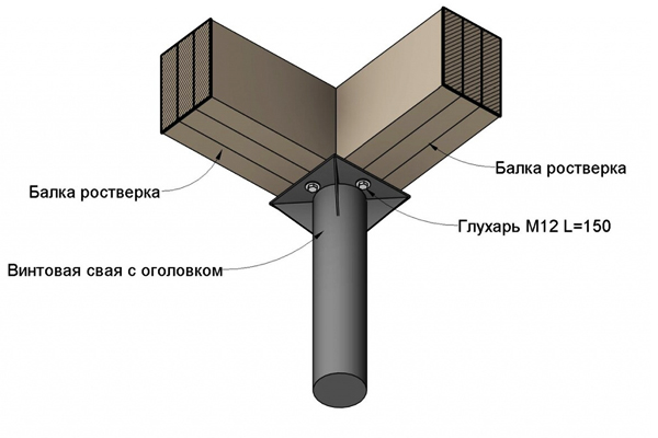 Оголовок для сваи