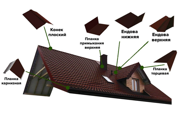 Доборные элементы для фальцевой кровли