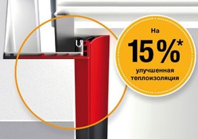 Гаражные ворота HORMANN