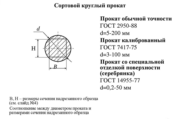 Стальной круг Стальной круг