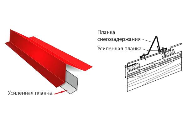 Планка снегозадержателя усиливающая