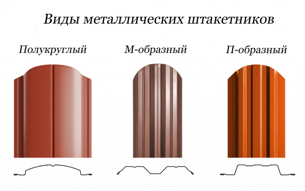 Металлический штакетник форма