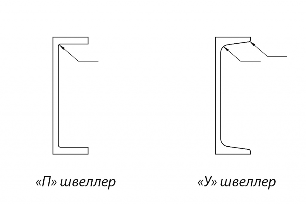 Швеллер 24