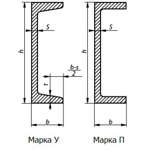 Швеллер 8