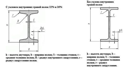 Балка двутавровая 14 Б1