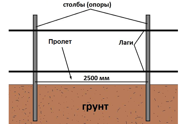 Что учесть при покупке забора